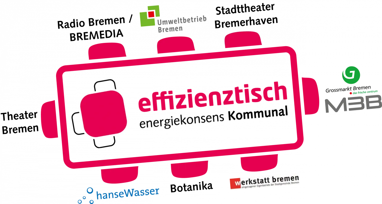 Teilnehmende Unternehmen am Effizienztisch energiekonsens Kommunal