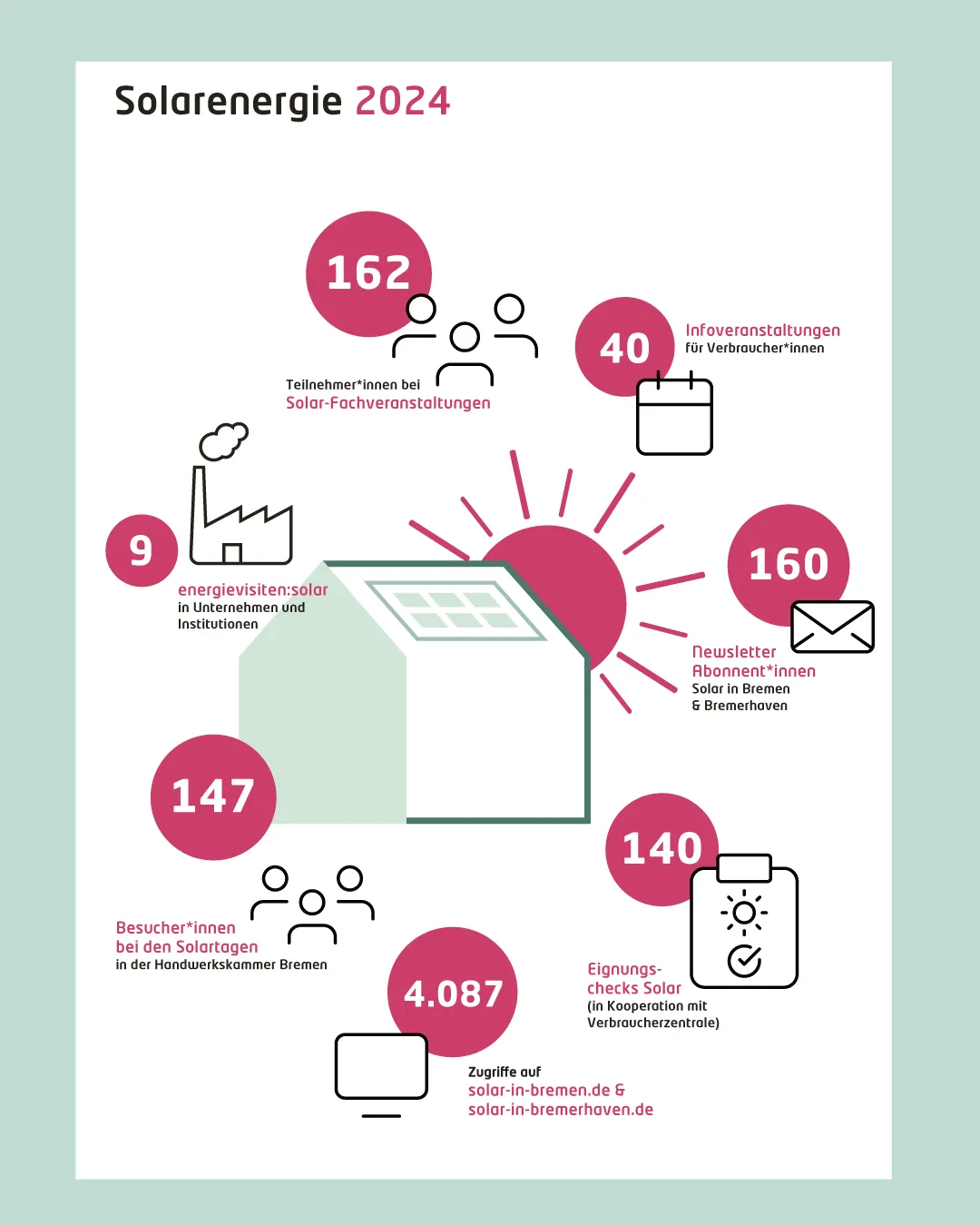 ek022-sm_solarenergie