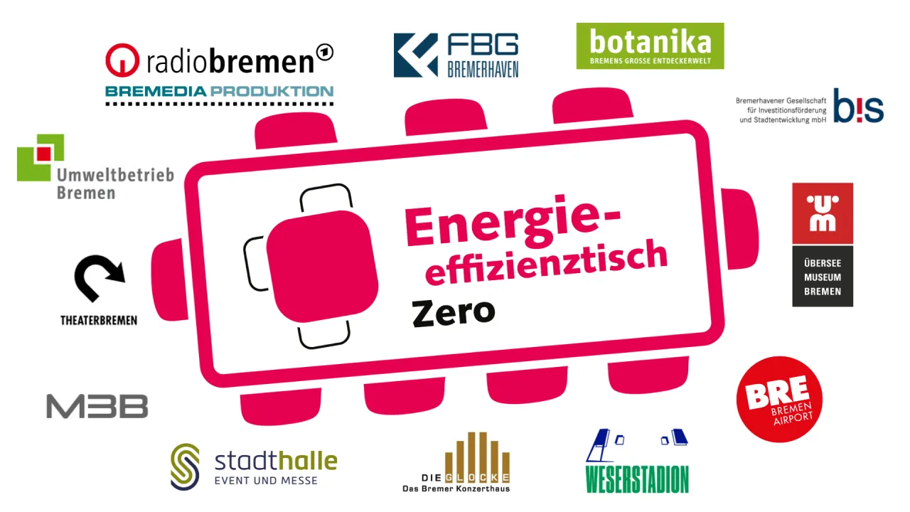 eet-zero-grafik-mit-logos