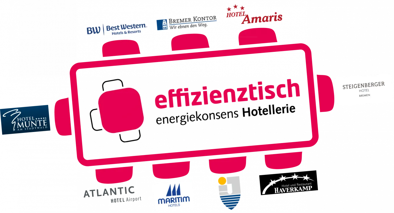 Teilnehmende Unternehmen am Effizienztisch energiekonsens Hotellerie