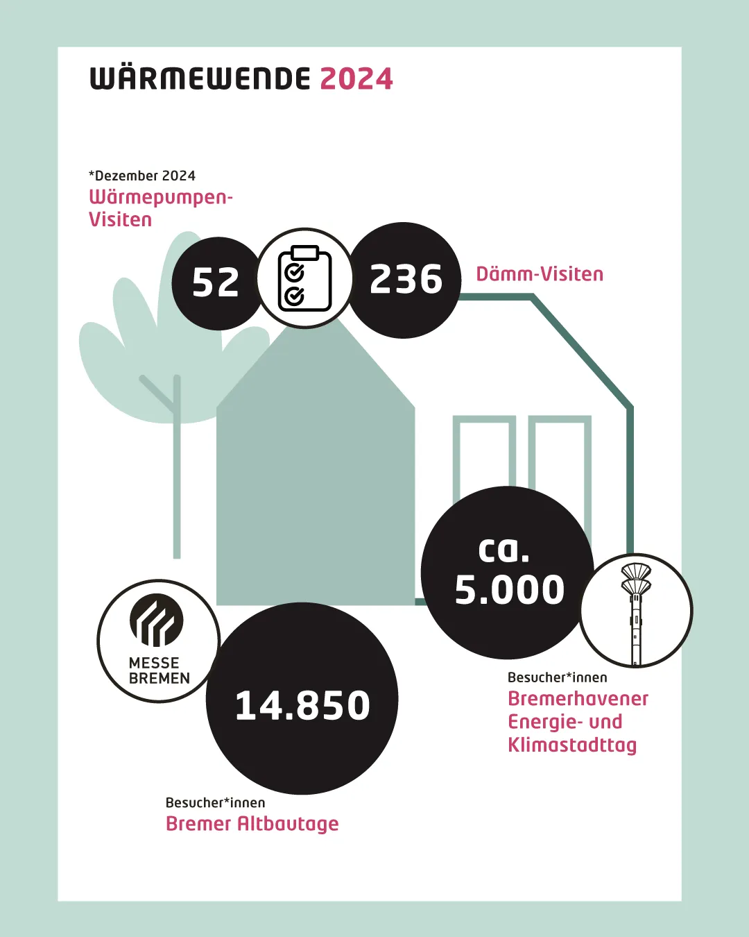 ek022-sm_waermewende