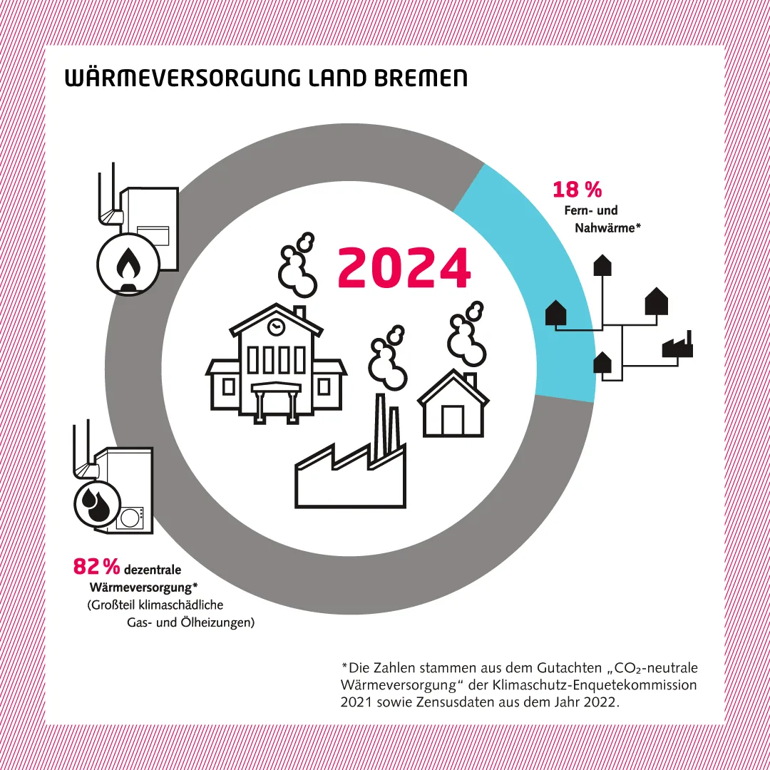ek018-socialmedia_waermeversorgung24