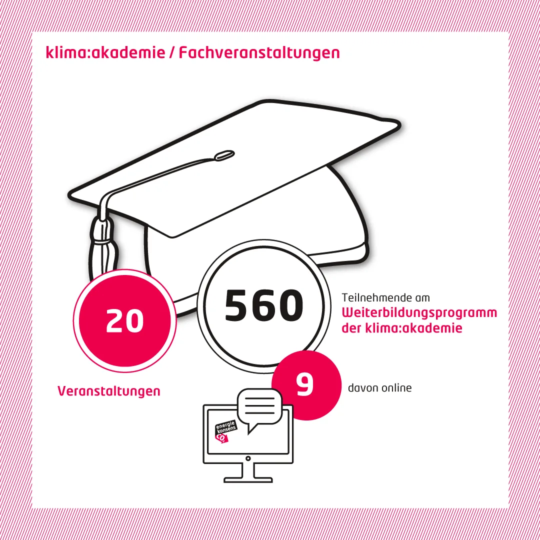 ek018-socialmedia_klimaakademie