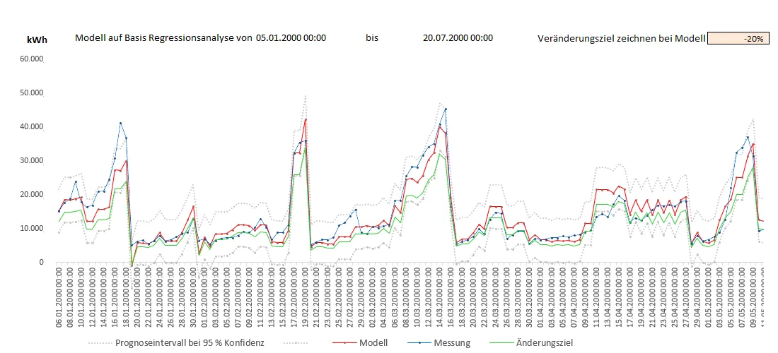 Modelldiagramm, erstellt mit easyPredict