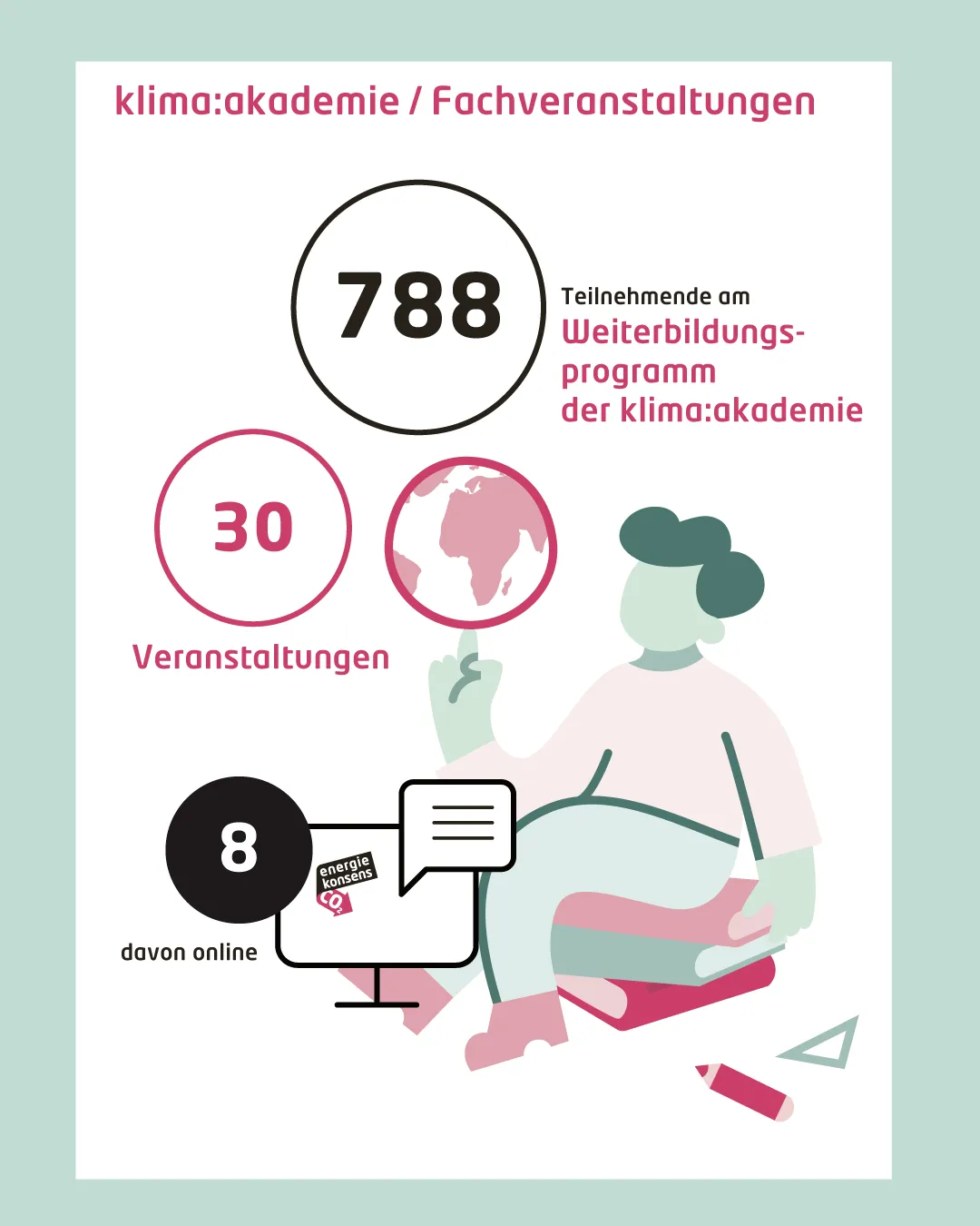 ek022-sm_klimaakademie