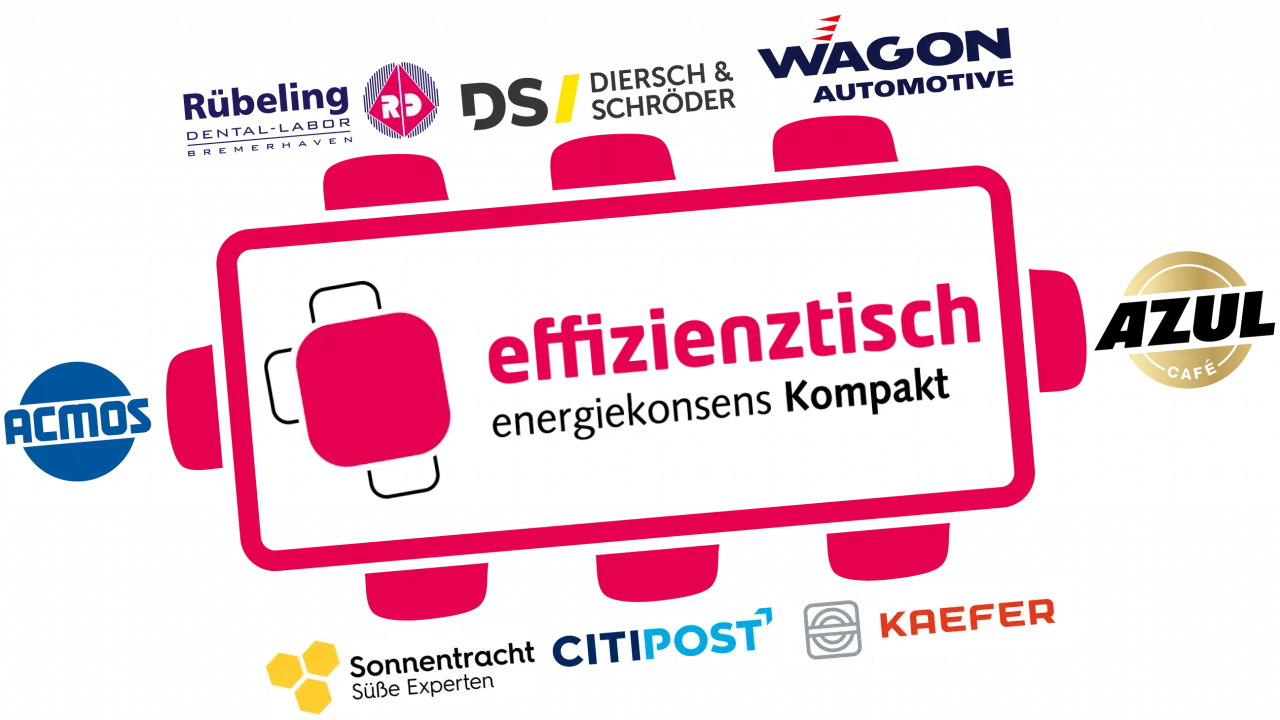 Teilnehmende Unternehmen am Effizienztisch energiekonsens Kompakt