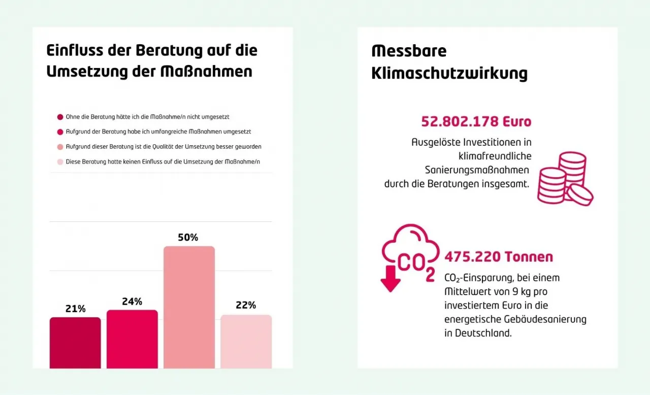 evaluation-kbz-3jahre