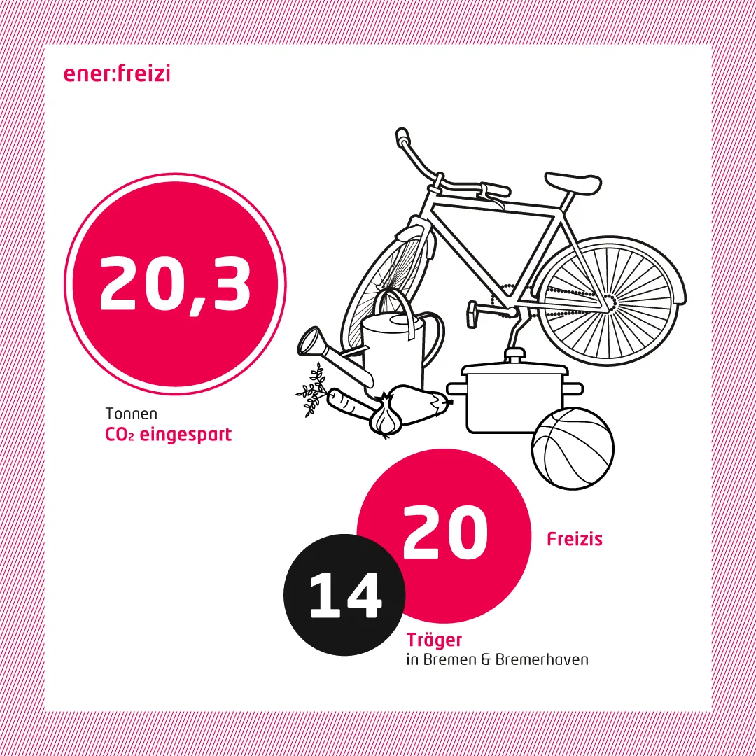 ek018-socialmedia_enerfreizi