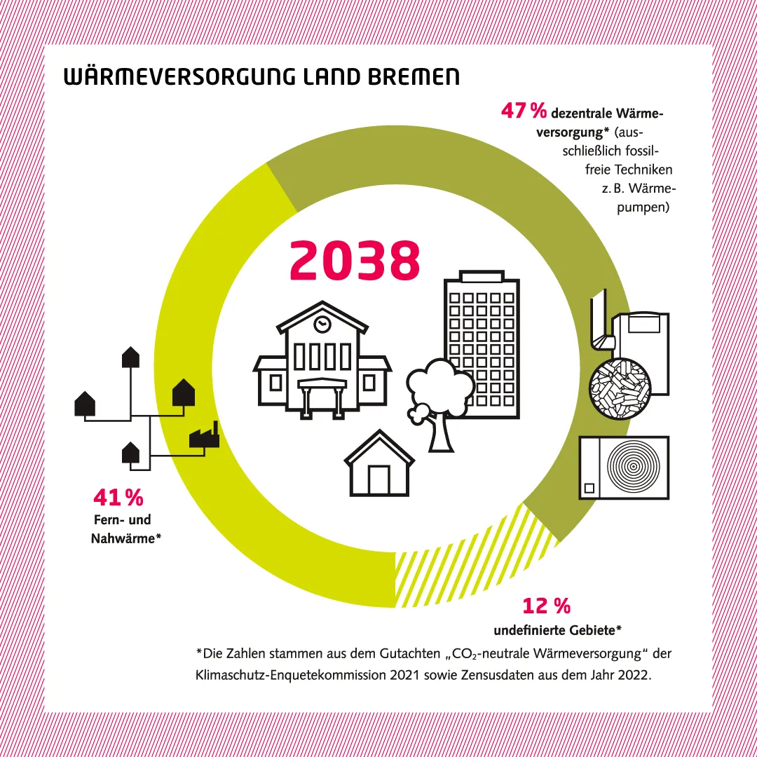 ek018-socialmedia_waermeversorgung38