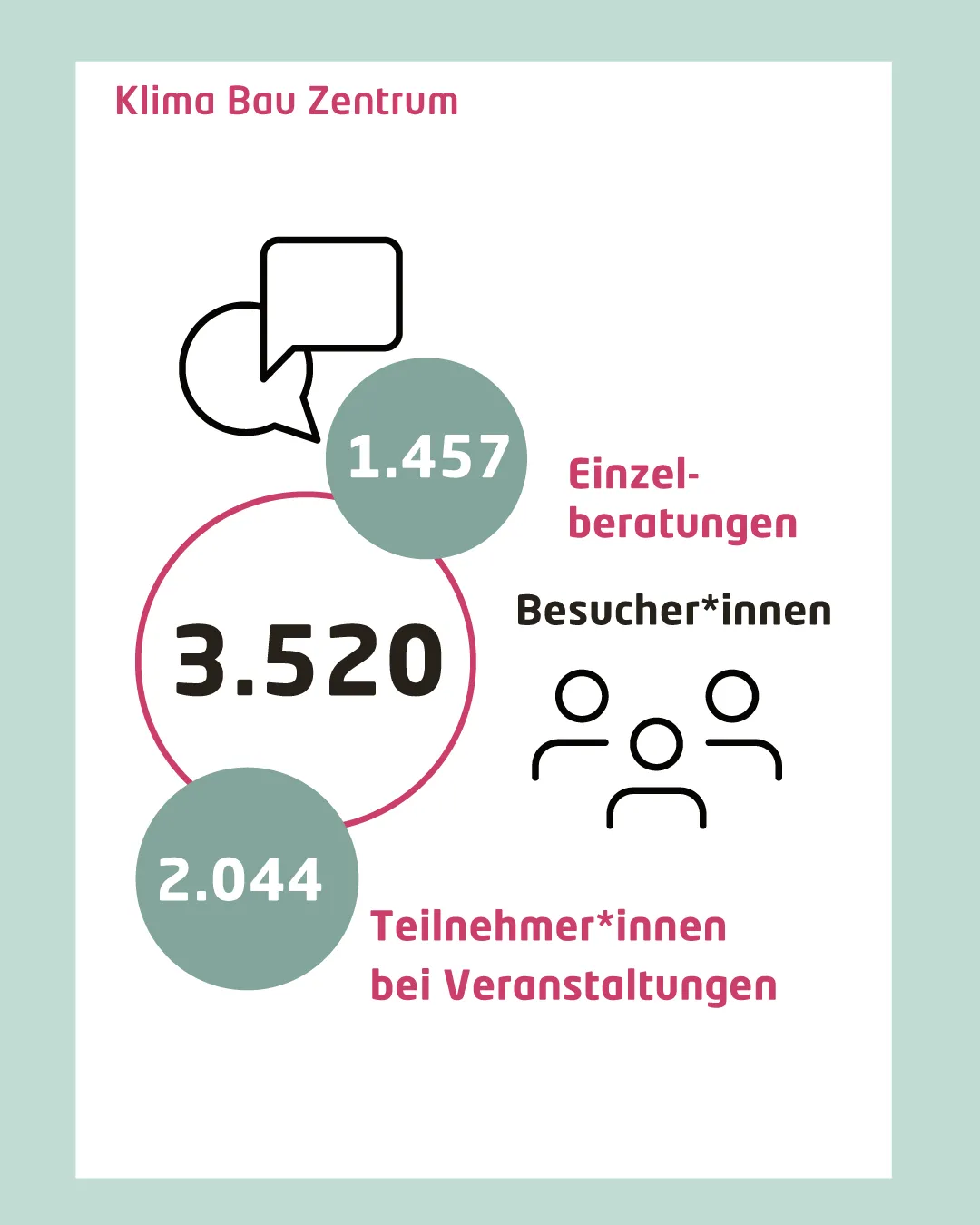 ek022-sm_klimabauzentrum