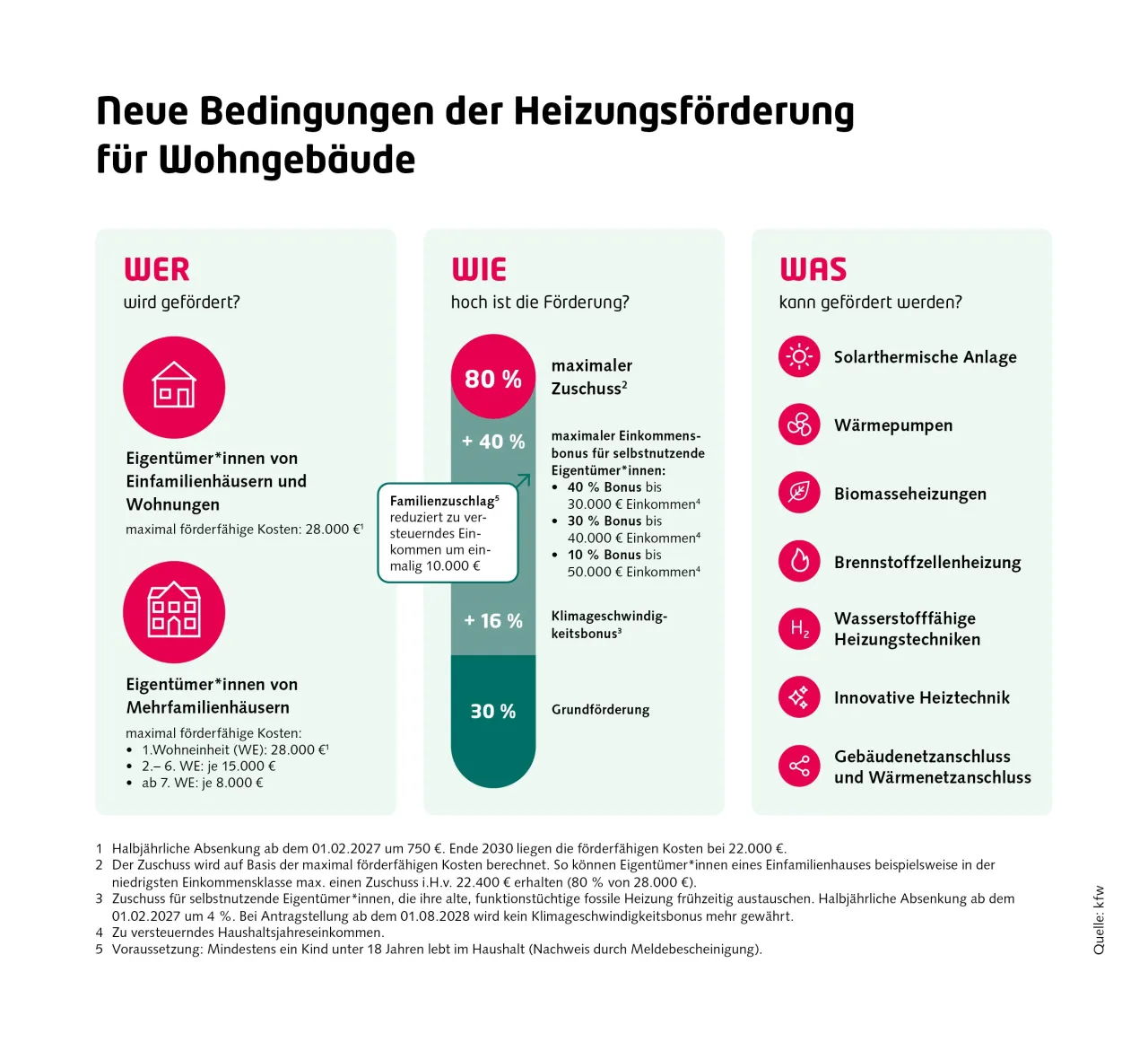 heizungsfoerderung