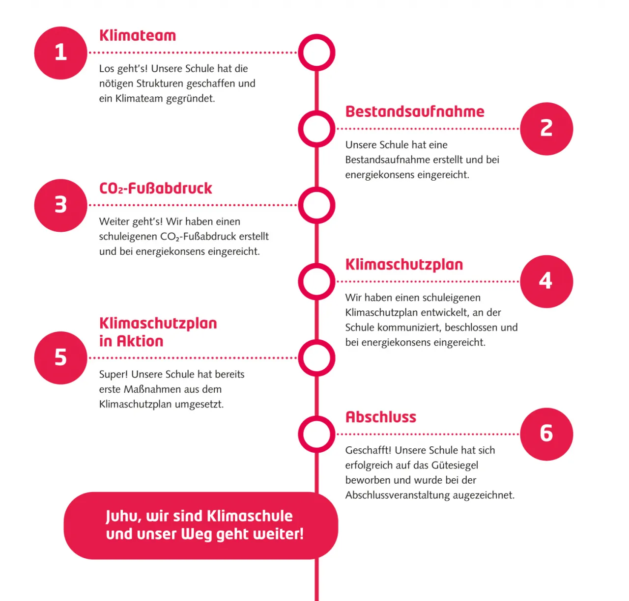 roadmap-klimaschule_ohnemonate