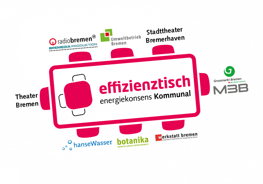 Illustration Effizienztisch Kommunal mit Logos teilnehmender Unternehmen