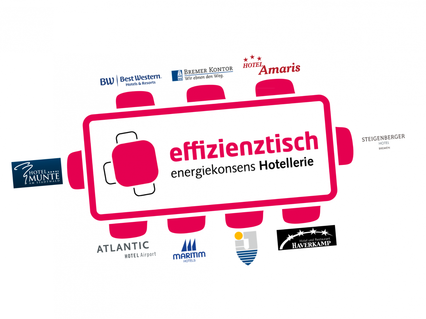 Illustration: Unternehmenslogos am Effizienztisch Hotellerie