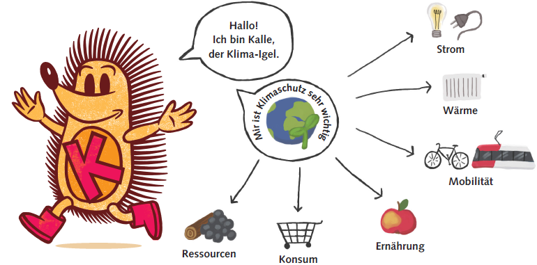 Themen-icons von Kalle dem Klima-Igel