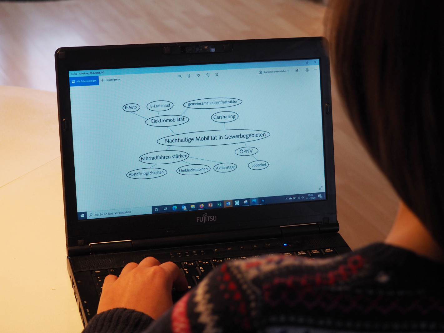 Mindmap zu