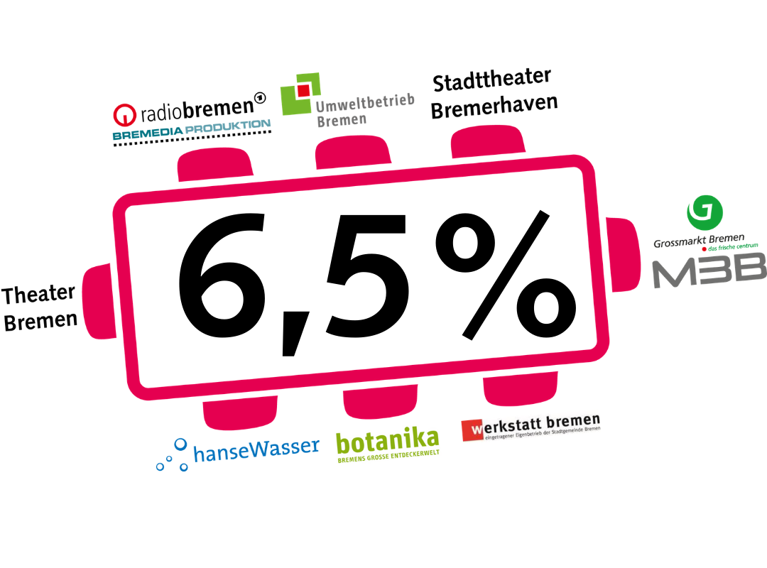 Grafik der teilnehmende Unternehmen am Effizienztisch kommunal mit gemeinsamen CO2-Einsparziel 6,5 Prozent