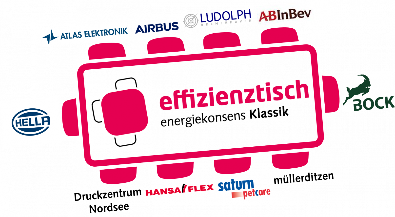 Teilnehmende Unternehmen am Effizienztisch energiekonsens Klassik