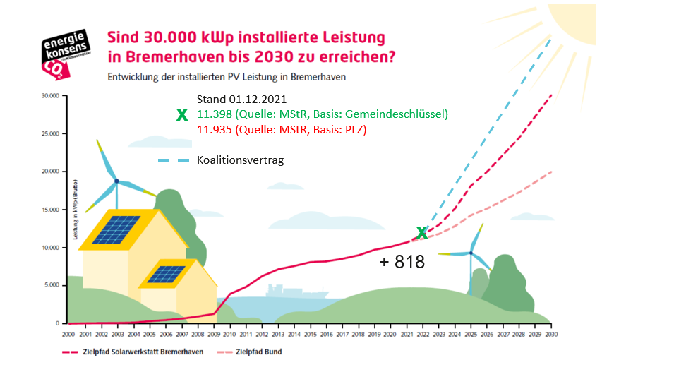 Grafik