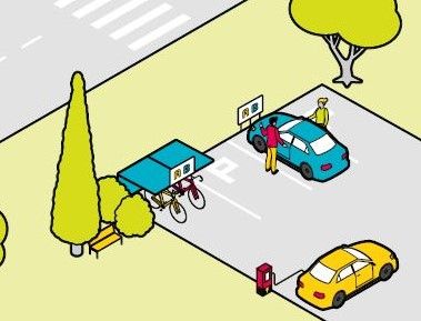 Grafik: Mobilität Carsharing E-Mobilität