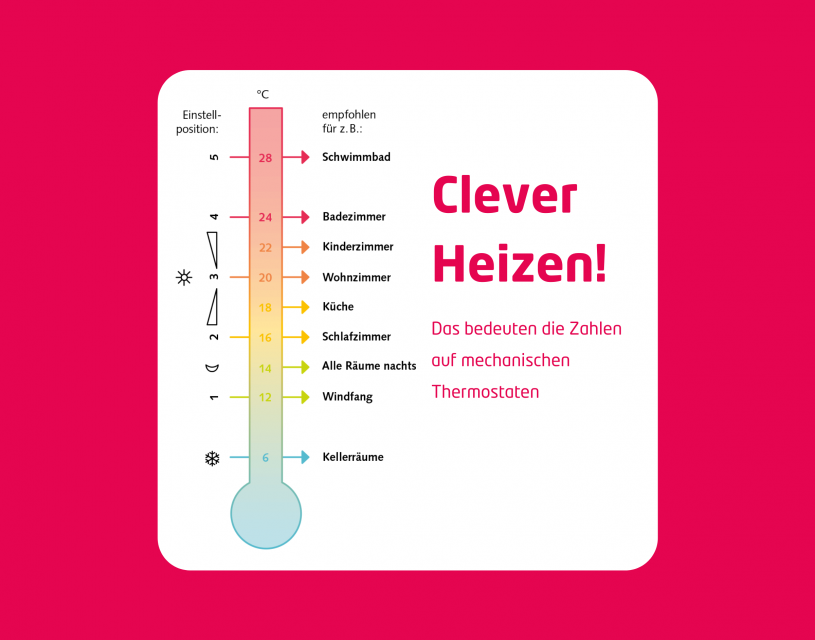 Clever Heizen: Das bedeuten die Zahlen auf der Heizung